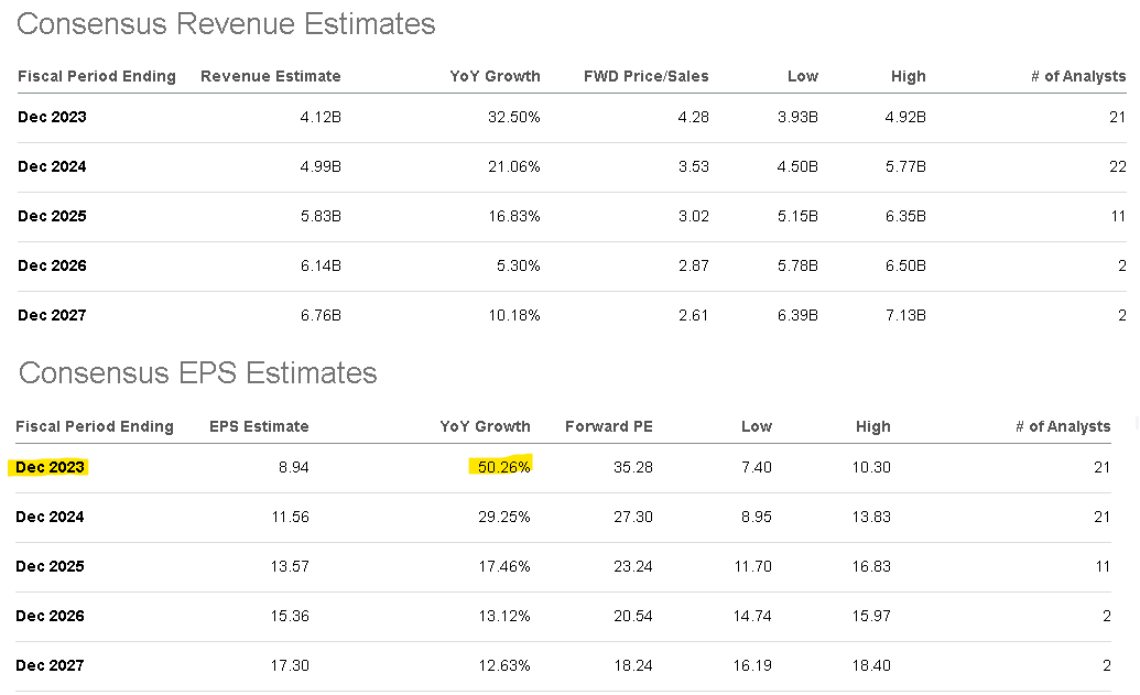 SolarEdge Technologies An Earnings Monster With More Upside (NASDAQ