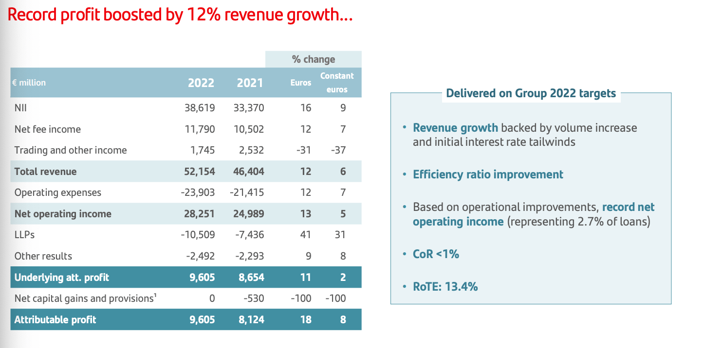 Santander: A Bank With Still-Existing Upside (NYSE:SAN)