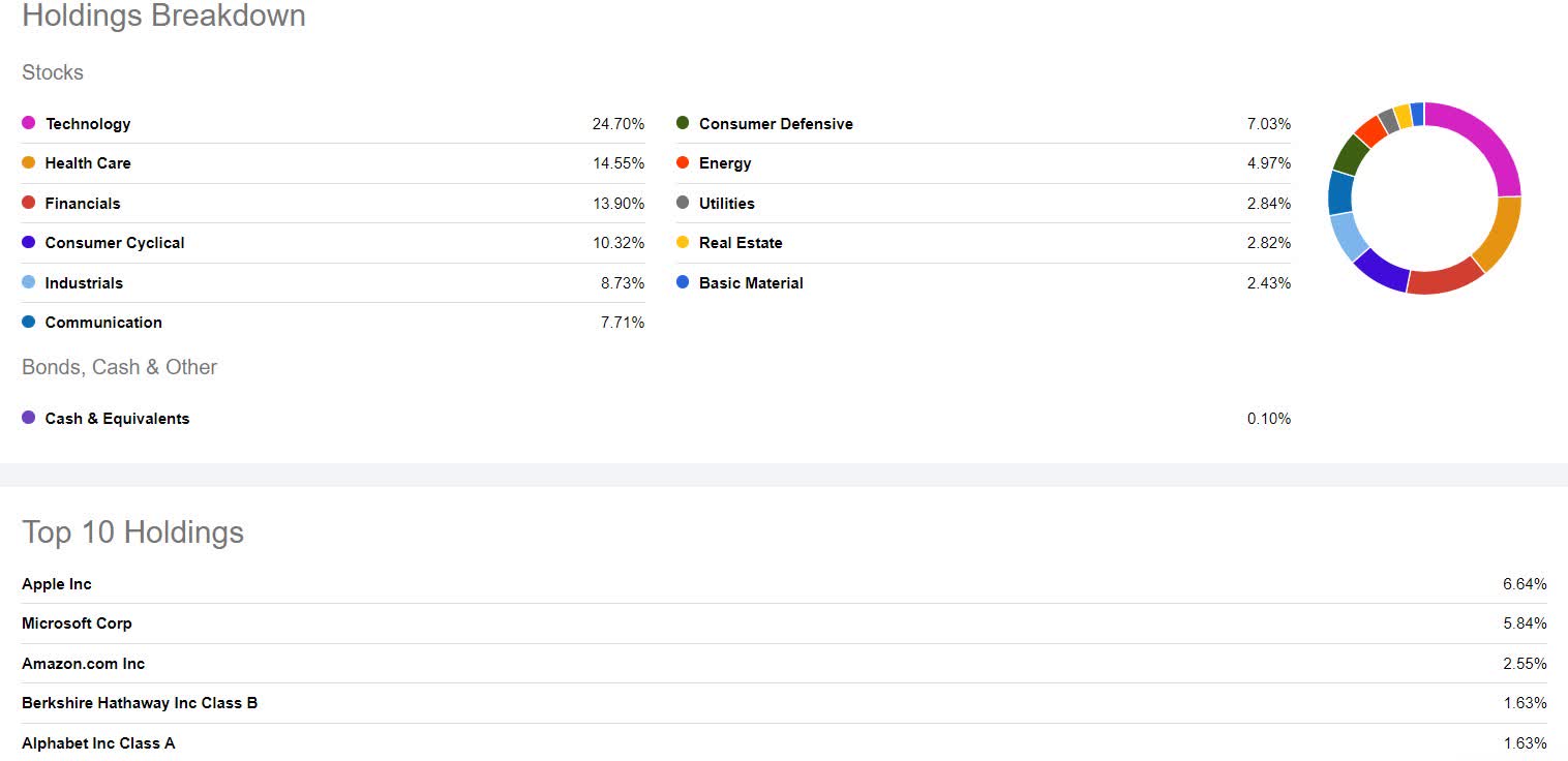 Top 5 S&P 500 Stocks to Buy Quant (NYSEMPC) Seeking