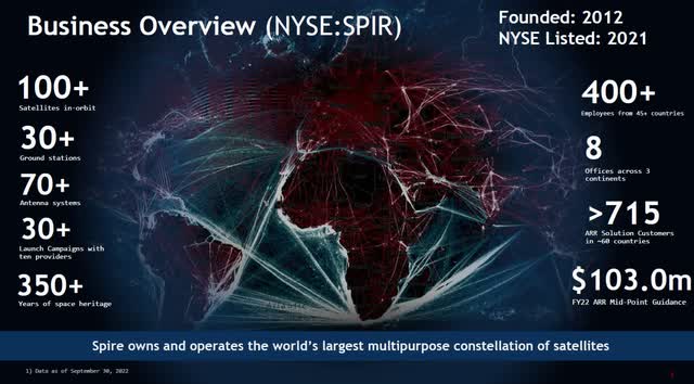 Deutsche Bank Global Space Summit Spire Global Presentation 11/11/2022