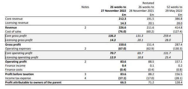 Games Workshop Is A Stock To Watch (OTCMKTS:GMWKF) | Seeking Alpha