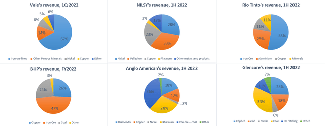 Author's calculations, based connected nan companies' IR materials