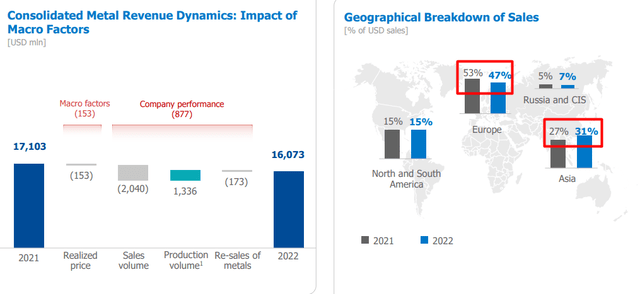 NILSY's FY2022 results