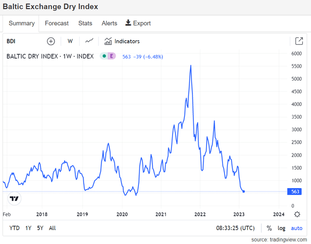 tradingview.com