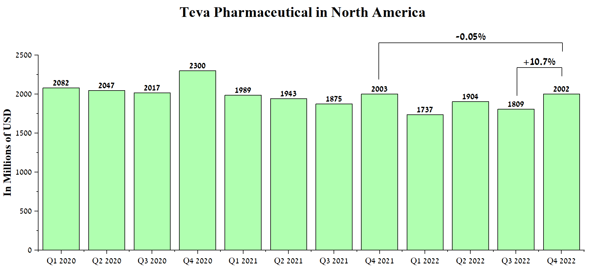 tromme Kænguru indre Teva Pharmaceutical: What To Expect In 2023 With New CEO (NYSE:TEVA) |  Seeking Alpha