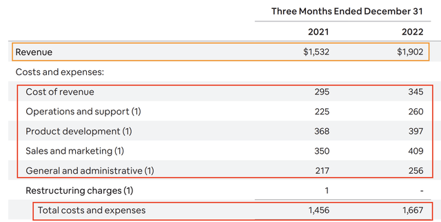 Airbnb Expenses