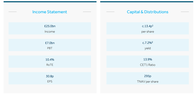 Barclays Q4 & FY 2022 Reporting