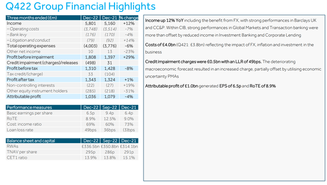 Barclays Q4 & FY 2022 Reporting
