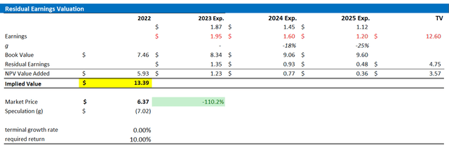 glencore investment thesis