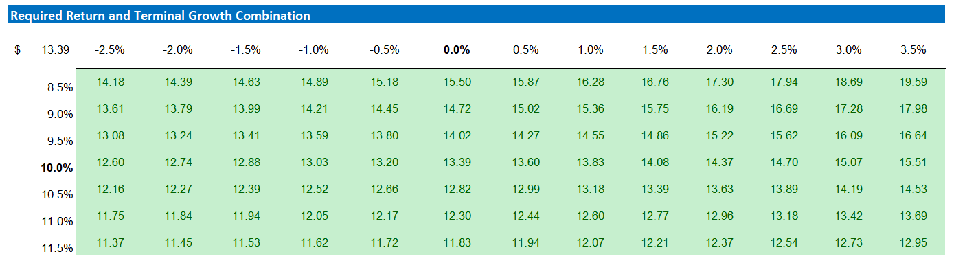 Glencore Stock: Bullish Thesis Confirmed (OTCMKTS:GLNCF) | Seeking Alpha