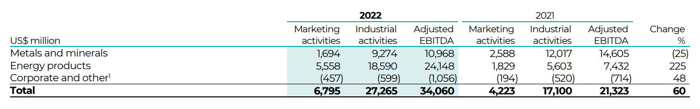 glencore investment thesis