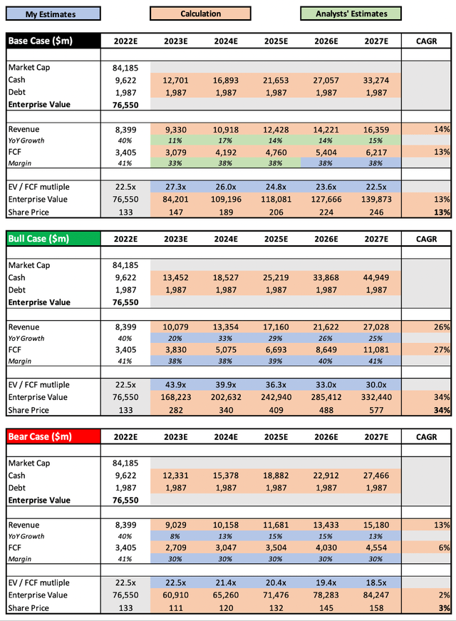 ABNB Stock Airbnb share price valuation model