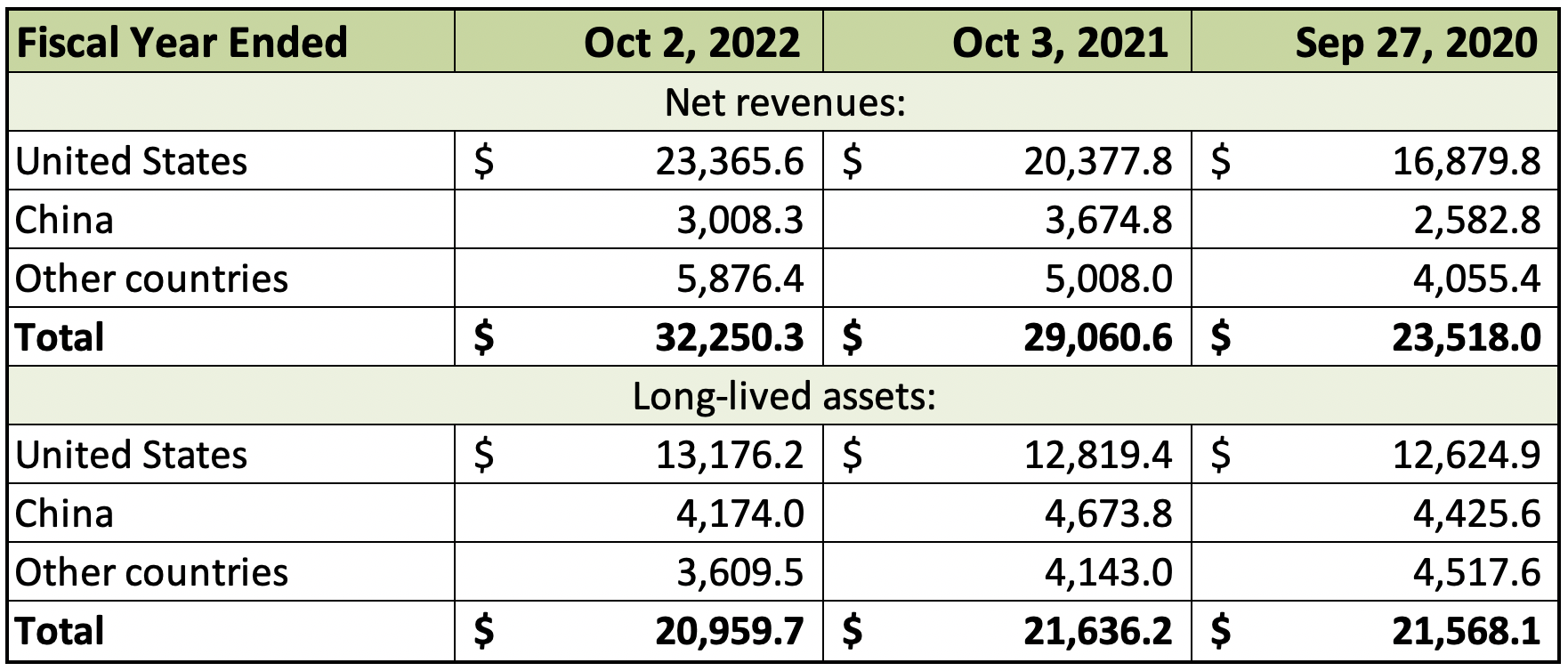 Starbucks: Taking A Deep Dive Into Its China Exposure (NASDAQ:SBUX ...