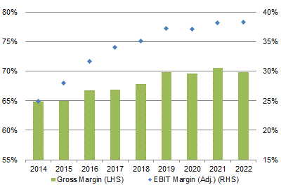 Zoetis Components of Op. Revenue Growth (2014-22)