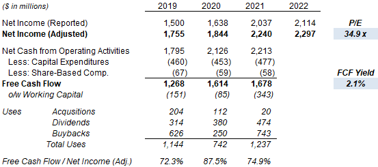 Zoetis Earnings, Cashflows & Valuation (2019-22)