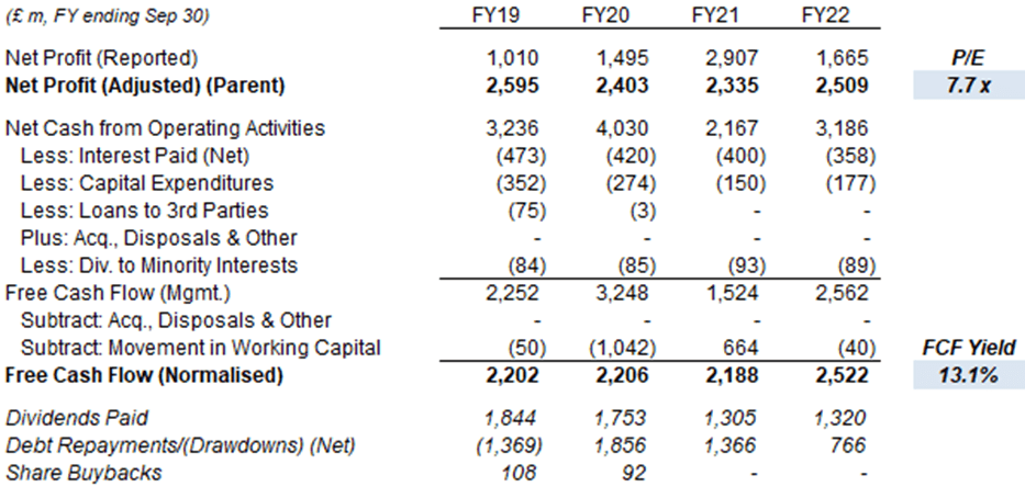 Brands of choice - Imperial Brands