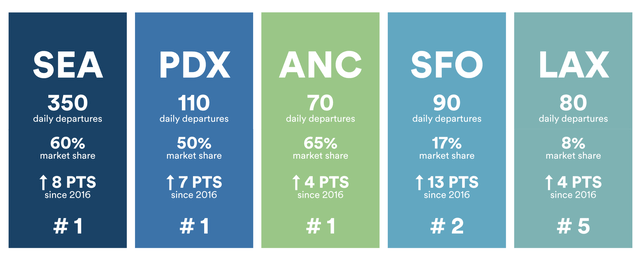 Market Share