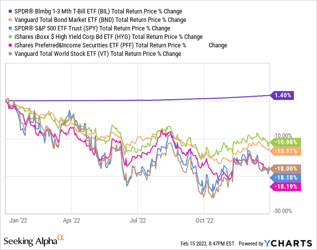 Lessons From The Collapse Of Nope (nysearca:nope) 