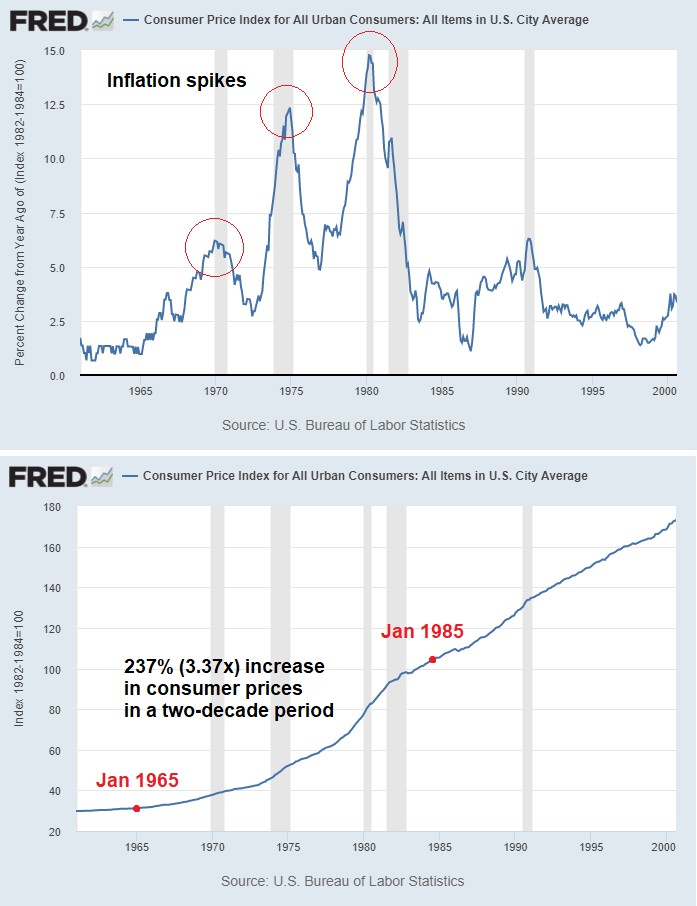 Fixing Inflation: The History And Opportunities | Seeking Alpha