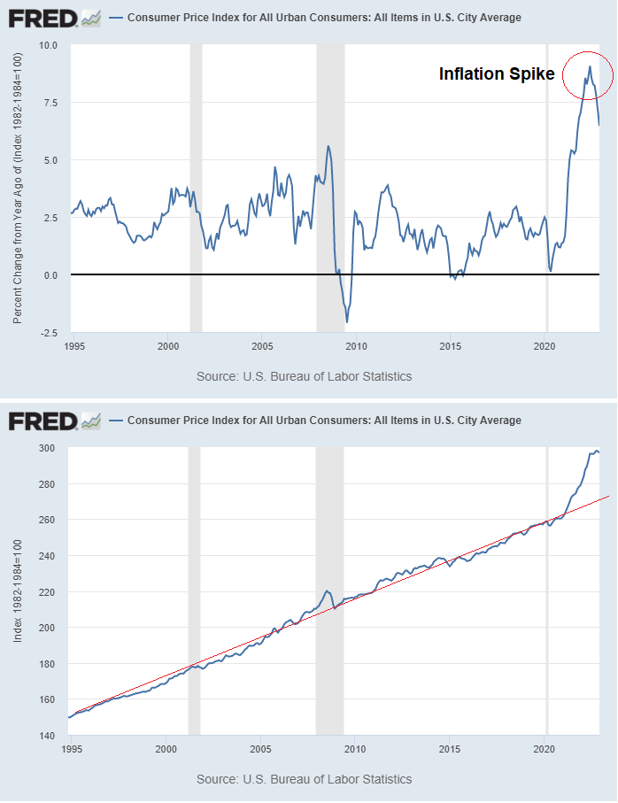 2020s Inflation