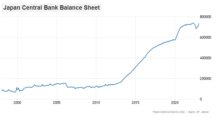 BOJ Balance Sheet