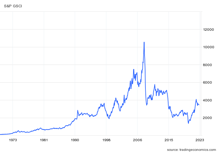 Fixing Inflation: The History And Opportunities | Seeking Alpha