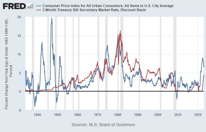 Fixing Inflation: The History And Opportunities | Seeking Alpha