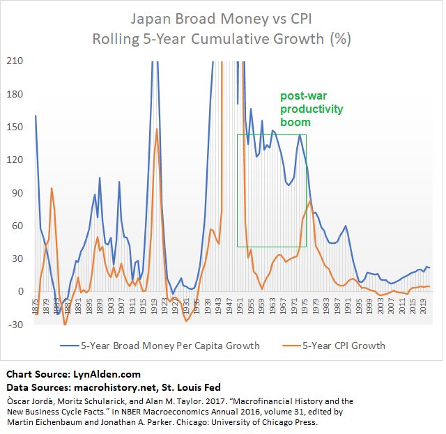 Japan M2 vs CPI