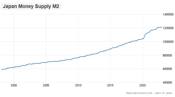 Japan M2