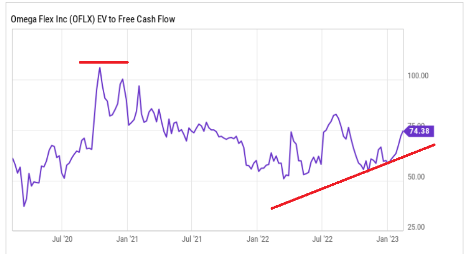 Omega Flex More Engineering Expenses And Undervalued Seeking Alpha