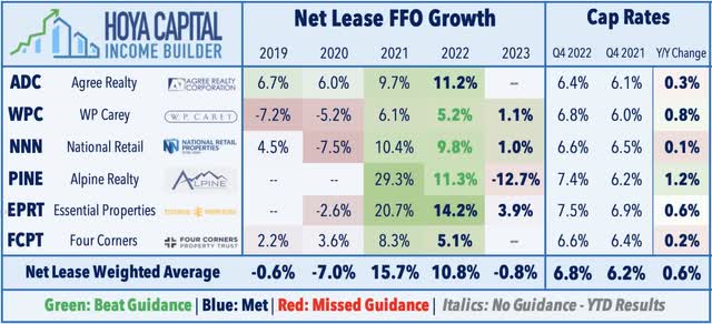 net lease REITs