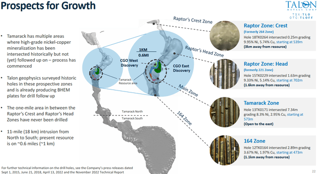 As shown below Tamarack has an 11 mile (18km) strike length with significant exploration upside potential