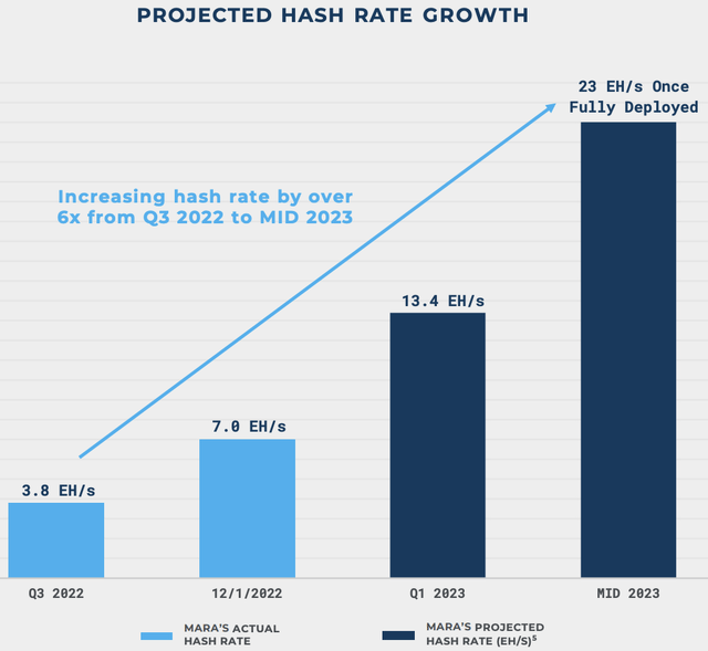 Projected hash complaint growth