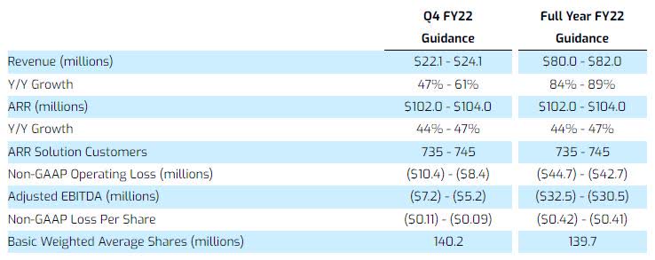 Spire Stock Forecast