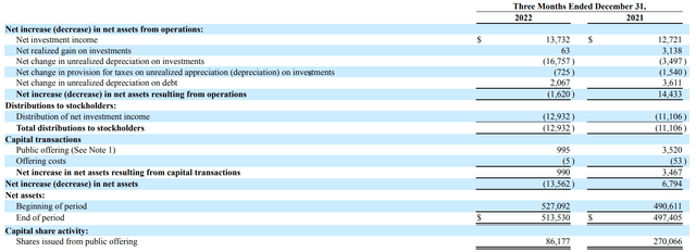 PennantPark Floating Rate Capital: Double-Digit Yield From This BDC ...