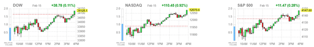 market averages