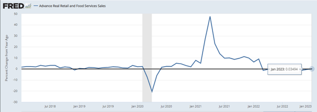 real retail sales