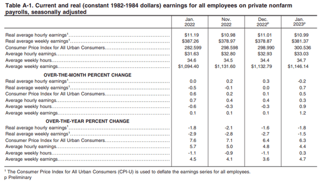 real income growth