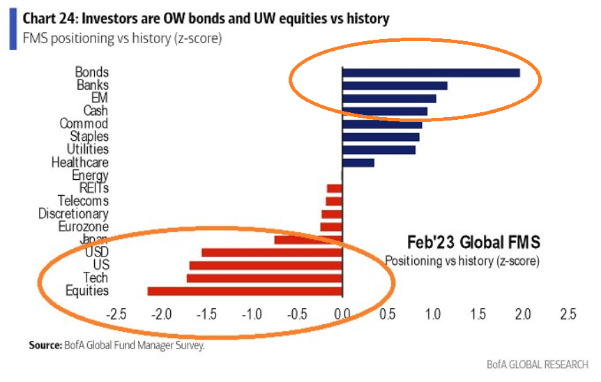 The Ferruccio Lamborghini Stock Market (And Sentiment Results)