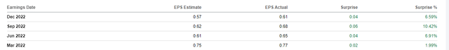 ATT Earnings History