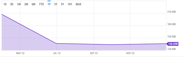 ATT Debt