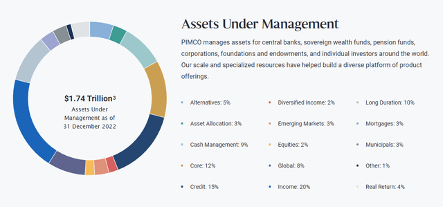 Asset Allocation