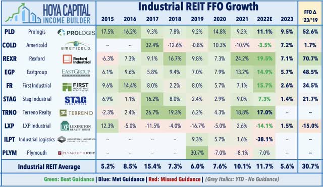 industrial leasing
