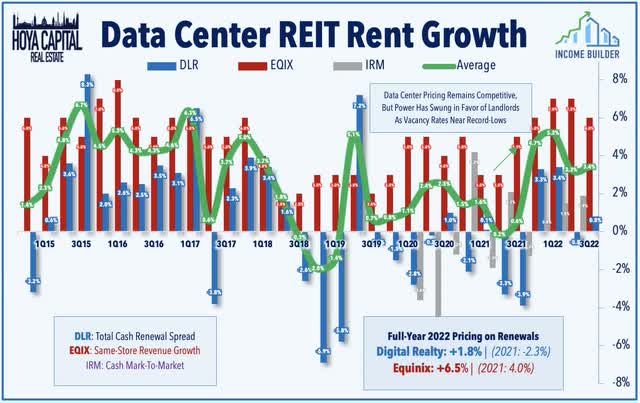 DLR earnings