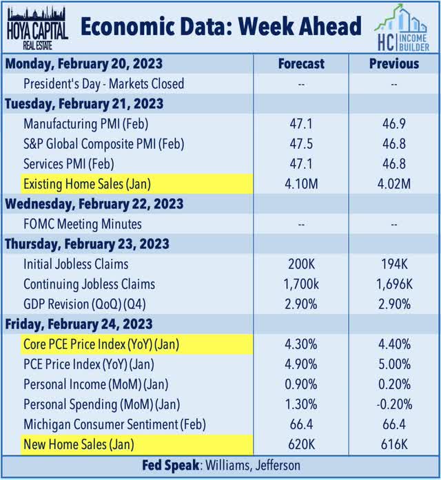 economic data 2023