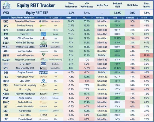 equity REITs