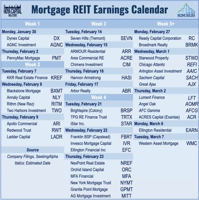 mREIT earnings 2023