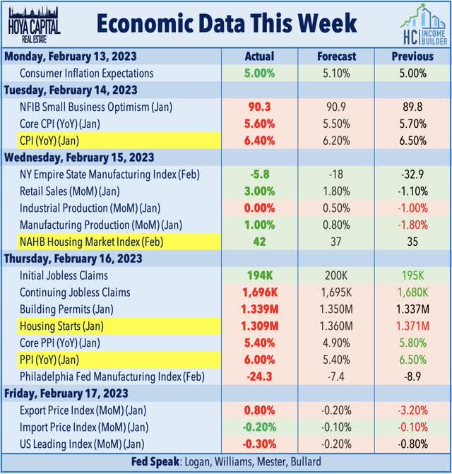 economic calendar this week