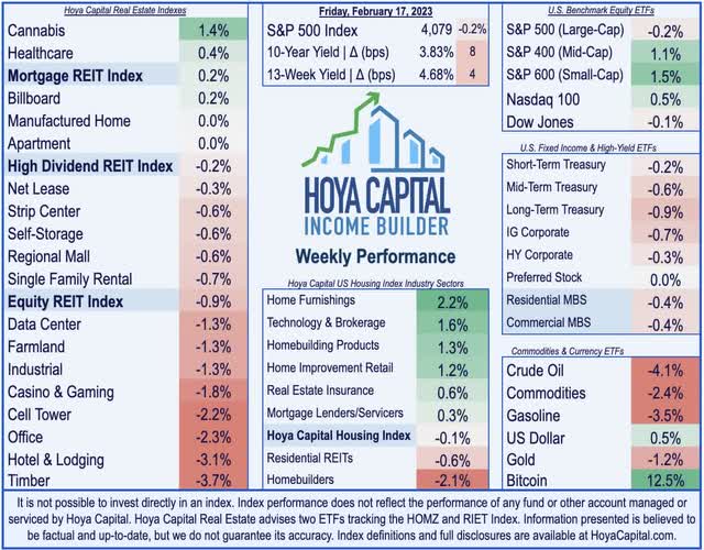 real estate investing