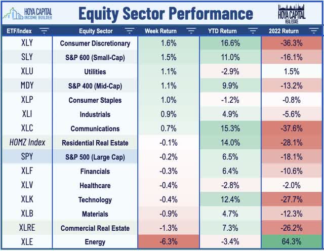 equity sector